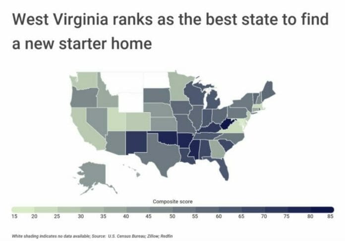 State rankings for starter home graphic